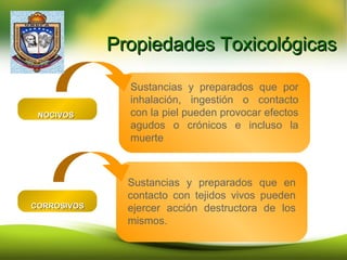Propiedades ToxicológicasPropiedades Toxicológicas
Sustancias y preparados que por
inhalación, ingestión o contacto
con la piel pueden provocar efectos
agudos o crónicos e incluso la
muerte
Sustancias y preparados que en
contacto con tejidos vivos pueden
ejercer acción destructora de los
mismos.
NOCIVOSNOCIVOS
CORROSIVOSCORROSIVOS
 