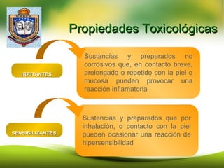 Propiedades ToxicológicasPropiedades Toxicológicas
Sustancias y preparados no
corrosivos que, en contacto breve,
prolongado o repetido con la piel o
mucosa pueden provocar una
reacción inflamatoria
Sustancias y preparados que por
inhalación, o contacto con la piel
pueden ocasionar una reacción de
hipersensibilidad
IRRITANTESIRRITANTES
SENSIBILIZANTESSENSIBILIZANTES
 