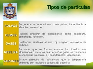 Tipos de partículasTipos de partículas
POLVOSPOLVOS
Se generan en operaciones como pulido, lijado, limpieza
abraciva, entre otras.
HUMOSHUMOS
Pueden provenir de operaciones como soldadura,
esmerilado, fundicion.
GASESGASES
Sustancias similares al aire. Ej: oxígeno, monoxido de
carbono.
NEBLINANEBLINA
Partículas que se forman cuando los líquidos son
atomizados o rociados, las pequeñas gotas se mantienen
suspendidas en el aire. Ej: desodorantes, insecticidas.
VAPORESVAPORES
Estado gaseoso de sustancias que a temperatura
ambiente son líquidos o sólidos. Ej: gasolina
 