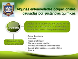 Algunas enfermedades ocupacionalesAlgunas enfermedades ocupacionales
causadas por sustancias químicascausadas por sustancias químicas
SATURNISMOSATURNISMO
Debido a la presencia de plomo en la
sangre por exposición a materiales o
sustancias que contengan este metal.
• Dolor de cabeza
• Náuseas
• Hiperirritabilidad
• Disminución de apetito
• Reducción de facultades mentales
• Daños: piel, huesos, órganos vitales
• Muerte
Síntomas de
envenenamiento
 