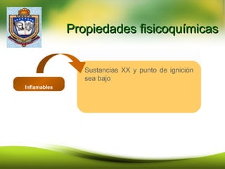 Propiedades fisicoquímicasPropiedades fisicoquímicas
Inflamables
Sustancias XX y punto de ignición
sea bajo
 