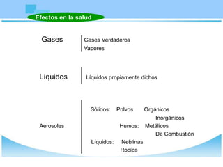 Gases Gases Verdaderos
Vapores
Líquidos Líquidos propiamente dichos
Sólidos: Polvos: Orgánicos
Inorgánicos
Aerosoles Humos: Metálicos
De Combustión
Líquidos: Neblinas
Rocíos
Efectos en la salud
 