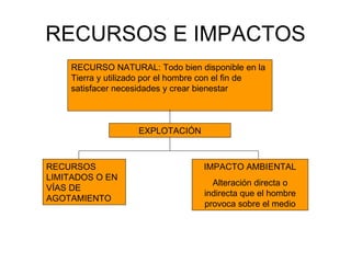 RECURSOS E IMPACTOS RECURSO NATURAL: Todo bien disponible en la Tierra y utilizado por el hombre con el fin de satisfacer ...