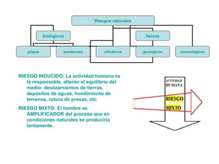 RIESGO INDUCIDO: La actividad humana es la responsable, alteran el equilibrio del medio: deslizamientos de tierras, depósi...