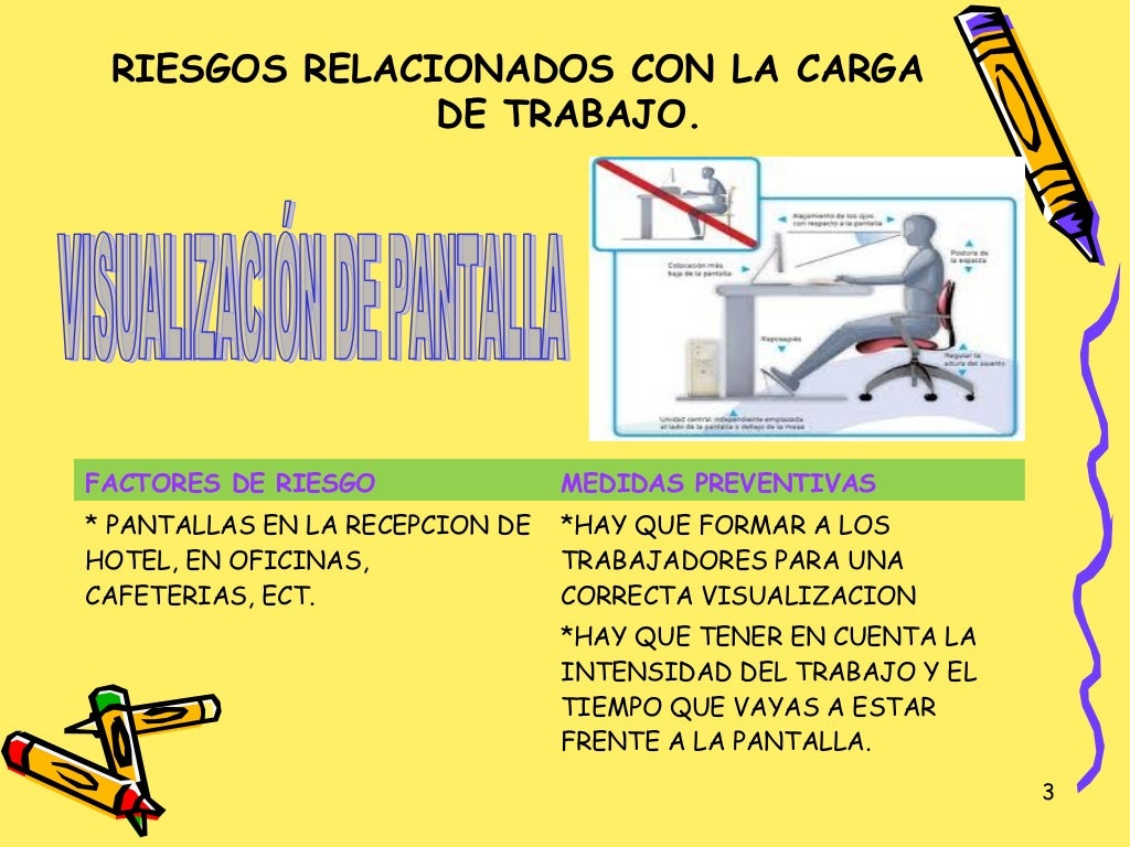 Riesgos relacionados con la carga de trabajo Riesgos relacionados con la carga de trabajo