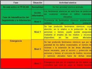 Riesgos sísmicos