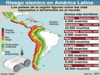 Riesgos sísmicos
