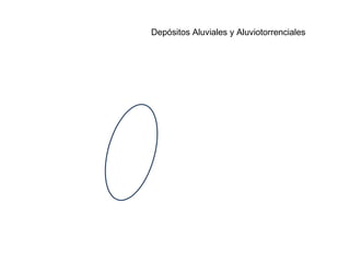 Depósitos Aluviales y Aluviotorrenciales 