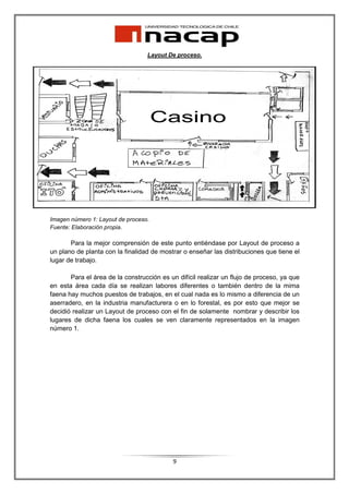 Layout De proceso.




Imagen número 1: Layout de proceso.
Fuente: Elaboración propia.

       Para la mejor comprensión de este punto entiéndase por Layout de proceso a
un plano de planta con la finalidad de mostrar o enseñar las distribuciones que tiene el
lugar de trabajo.

       Para el área de la construcción es un difícil realizar un flujo de proceso, ya que
en esta área cada día se realizan labores diferentes o también dentro de la mima
faena hay muchos puestos de trabajos, en el cual nada es lo mismo a diferencia de un
aserradero, en la industria manufacturera o en lo forestal, es por esto que mejor se
decidió realizar un Layout de proceso con el fin de solamente nombrar y describir los
lugares de dicha faena los cuales se ven claramente representados en la imagen
número 1.




                                           9
 