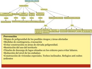 Prevención
•Mapas de peligrosidad de los posibles riesgos y áreas afectadas
•Medidas de contingencia, evacuación
•Evitar construcción en áreas de elevada peligrosidad.
•Restricción del uso del territorio
•Túneles de descarga de lagos situados en los cráteres para evitar lahares.
•Reducción del nivel de los embalses
•Construcción de viviendas especiales. Techos inclinados. Refugios anti nubes
ardientes
 