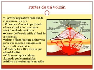 Partes de un volcán

 Cámara magmática: Zona donde
se acumula el magma
Chimenea: Conducto por donde
salen al exterior los materiales
volcánicos desde la cámara.
Cráter: Orificio de salida al final de
la chimenea.
Dique o filón: Fractura del terreno
por la que asciende el magma sin
llegar a salir al exterior.
Colada de lava: Ríos de lava que
salen del cráter
Columna eruptiva: Altura
alcanzada por los materiales
emitidos al aire durante la erupción.
 