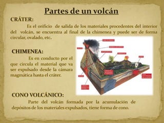 Partes de un volcán

 