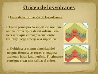 Origen de los volcanes

 
