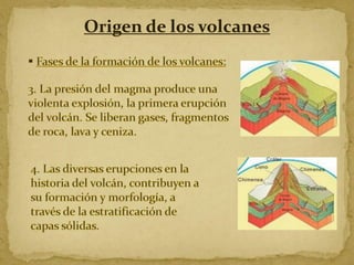 Origen de los volcanes

 