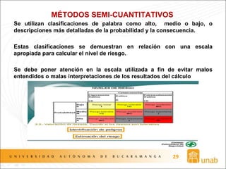 MÉTODOS SEMI-CUANTITATIVOS
Se utilizan clasificaciones de palabra como alto, medio o bajo, o
descripciones más detalladas de la probabilidad y la consecuencia.
Estas clasificaciones se demuestran en relación con una escala
apropiada para calcular el nivel de riesgo.
Se debe poner atención en la escala utilizada a fin de evitar malos
entendidos o malas interpretaciones de los resultados del cálculo
29
 