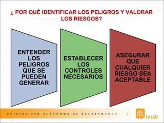 ¿ POR QUÉ IDENTIFICAR LOS PELIGROS Y VALORAR
LOS RIESGOS?
ENTENDER
LOS
PELIGROS
QUE SE
PUEDEN
GENERAR
ESTABLECER
LOS
CONTROLES
NECESARIOS
ASEGURAR
QUE
CUALQUIER
RIESGO SEA
ACEPTABLE
7
 