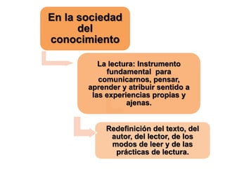 En la sociedad
del
conocimiento
La lectura: Instrumento
fundamental para
comunicarnos, pensar,
aprender y atribuir sentido a
las experiencias propias y
ajenas.
Redefinición del texto, del
autor, del lector, de los
modos de leer y de las
prácticas de lectura.
 