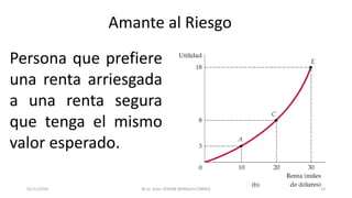 Amante al Riesgo
Persona que prefiere
una renta arriesgada
a una renta segura
que tenga el mismo
valor esperado.
M.Sc. Econ. EFRAIN MORALES CORREA01/11/2016 14
 