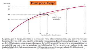 Prima por el Riesgo
M.Sc. Econ. EFRAIN MORALES CORREA01/11/2016 16
 