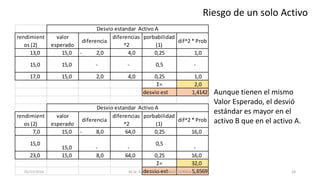 Riesgo de un solo Activo
Aunque tienen el mismo
Valor Esperado, el desvió
estándar es mayor en el
activo B que en el activo A.
rendimient
os (2)
valor
esperado
diferencia
diferencias
^2
porbabilidad
(1)
dif^2 * Prob
13,0 15,0 2,0- 4,0 0,25 1,0
15,0 15,0 - - 0,5 -
17,0 15,0 2,0 4,0 0,25 1,0
Σ= 2,0
desvio est 1,4142
rendimient
os (2)
valor
esperado
diferencia
diferencias
^2
porbabilidad
(1)
dif^2 * Prob
7,0 15,0 8,0- 64,0 0,25 16,0
15,0
15,0 - -
0,5
-
23,0 15,0 8,0 64,0 0,25 16,0
Σ= 32,0
desvio est 5,6569
Desvio estandar Activo A
Desvio estandar Activo A
M.Sc. Econ. EFRAIN MORALES CORREA01/11/2016 28
 