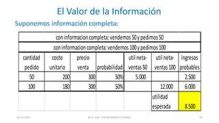 El Valor de la Información
Suponemos información completa:
cantidad
pedido
costo
unitario
precio
venta probabilidad
util neta-
ventas50
util neta-
ventas100
ingresos
probables
50 200 300 50% 5.000 2.500
100 180 300 50% 12.000 6.000
utilidad
esperada 8.500
coninformacioncompleta:vendemos50ypedimos50
coninformacioncompleta:vendemos100ypedimos100
M.Sc. Econ. EFRAIN MORALES CORREA01/11/2016 40
 
