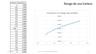 Riesgo de una Cartera
M.Sc. Econ. EFRAIN MORALES CORREA01/11/2016 56
 