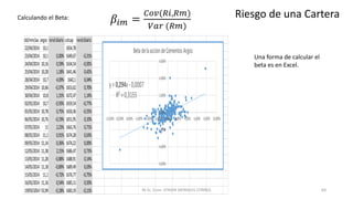 Riesgo de una CarteraCalculando el Beta: 𝛽𝑖𝑚 =
𝐶𝑜𝑣(𝑅𝑖,𝑅𝑚)
𝑉𝑎𝑟 (𝑅𝑚)
dd/mm/aa argos renddiario colcap renddiario
22/04/2014 10,1 1654,78
23/04/2014 10,1 0,00% 1649,67 -0,31%
24/04/2014 10,16 0,59% 1634,54 -0,92%
25/04/2014 10,28 1,18% 1641,46 0,42%
28/04/2014 10,7 4,09% 1642,1 0,04%
29/04/2014 10,66 -0,37% 1653,62 0,70%
30/04/2014 10,8 1,31% 1672,47 1,14%
02/05/2014 10,7 -0,93% 1659,54 -0,77%
05/05/2014 10,78 0,75% 1650,36 -0,55%
06/05/2014 10,76 -0,19% 1651,95 0,10%
07/05/2014 11 2,23% 1663,76 0,71%
08/05/2014 11,1 0,91% 1674,28 0,63%
09/05/2014 11,14 0,36% 1674,22 0,00%
12/05/2014 11,38 2,15% 1686,47 0,73%
13/05/2014 11,28 -0,88% 1688,91 0,14%
14/05/2014 11,18 -0,89% 1689,49 0,03%
15/05/2014 11,1 -0,72% 1676,77 -0,75%
16/05/2014 11,16 0,54% 1685,11 0,50%
19/05/2014 11,14 -0,18% 1683,19 -0,11%
y=0,294x-0,0007
R² =0,3155
-6,00%
-4,00%
-2,00%
0,00%
2,00%
4,00%
6,00%
-12,00% -10,00% -8,00% -6,00% -4,00% -2,00% 0,00% 2,00% 4,00% 6,00% 8,00% 10,00%
BetadelaacciondeCementosArgos
Una forma de calcular el
beta es en Excel.
M.Sc. Econ. EFRAIN MORALES CORREA01/11/2016 64
 