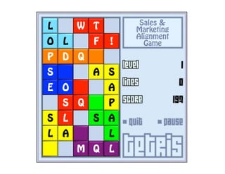 Sales &
L       W T         Marketing
                    Alignment
O   L       F   !     Game
P   D Q
S           A   S
E   O           A
    S   Q       P
S   L       S   A
L   A           L
        M Q     L
 