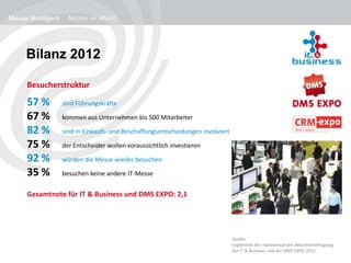 Bilanz 2012
Besucherstruktur
57 % sind Führungskräfte
67 % kommen aus Unternehmen bis 500 Mitarbeiter
82 % sind in Einkaufs- und Beschaffungsentscheidungen involviert
75 % der Entscheider wollen voraussichtlich investieren
92 % würden die Messe wieder besuchen
35 % besuchen keine andere IT-Messe
Gesamtnote für IT & Business und DMS EXPO: 2,1
Quelle:
Ergebnisse der repräsentativen Besucherbefragung
der IT & Business und der DMS EXPO 2012
 