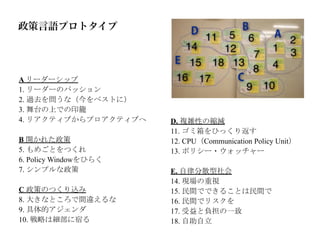 政策言語プロトタイプ




A リーダーシップ
1. リーダーのパッション
2. 過去を問うな（今をベストに）
3. 舞台の上での印籠
4. リアクティブからプロアクティブへ    D. 複雑性の縮減
                       11. ゴミ箱をひっくり返す
B 開かれた政策               12. CPU（Communication Policy Unit）
5. もめごとをつくれ            13. ポリシー・ウォッチャー
6. Policy Windowをひらく
7. シンプルな政策             E. 自律分散型社会
                       14. 現場の重視
C 政策のつくり込み             15. 民間でできることは民間で
8. 大きなところで間違えるな        16. 民間でリスクを
9. 具体的アジェンダ            17. 受益と負担の一致
10. 戦略は細部に宿る           18. 自助自立
 
