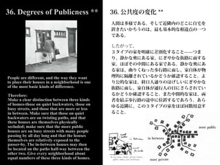 36. Degrees of Publicness **                     36. 公共度の変化 **
                                                 人間は多様である。そして近隣内のどこに自宅を
                                                 置きたいかちうのは、最も基本的な相違点の一つ
                                                 である。

                                                 したがって、
                                                 ３タイプの家を明確に差別化すること̶̶つま
                                                 り、静かな奥にある家、にぎやかな街路に面する
                                                 家、ほぼその中間にある家である。静かな奥にあ
                                                 る家は、曲りくねった歩行路に面し、家自体が物
People are different, and the way they want      理的に隔離されているかどうか確認すること。よ
to place their houses in a neighborhood is one   り公的な家は、終日人通りのはげしいにぎやかな
of the most basic kinds of difference.           街路に面し、家自体が通行人の目にさらされてい
Therefore:                                       るかどうか確認すること。また中間的な家は、両
Make a clear distinction between three kinds     者を結ぶ歩行路の途中に位置するであろう。あら
of homes-those on quiet backwaters, those on     ゆる近隣に、この３タイプの家をほぼ同数用意す
busy streets, and those that are more or less
in between. Make sure that those on quiet        ること。
backwaters are on twisting paths, and that
these houses are themselves physically
secluded; make sure that the more public
houses are on busy streets with many people
passing by all day long and that the houses
themselves are relatively exposed to the
passer-by. The in-between houses may then
be located on the paths half-way between the
other two. Give every neighborhood about
equal numbers of these three kinds of homes.
 