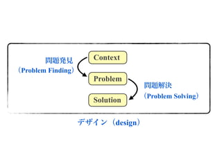 問題発見        Context
（Problem Finding）
                    Problem
                                問題解決
                               （Problem Solving）
                    Solution

                デザイン（design）
 