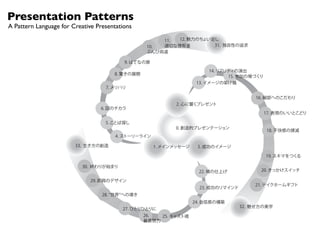 Presentation Patterns
A Pattern Language for Creative Presentations

                                                      11. 12. 魅力のちょい足し
                                                  10. 適切な情報量         31. 独自性の追求
                                                  ぶんび両道

                                          9. はてなの扉

                                                                          14. リアリティの演出
                                      8. 驚きの展開
                                                                                 15. 参加の場づくり
                                                                    13. イメージの架け橋
                                   7. メリハリ

                                                                                         16. 細部へのこだわり
                                                           2. 心に響くプレゼント
                                 6. 図のチカラ
                                                                                               17. 表現のいいとこどり

                                   5. ことば探し
                                                           0. 創造的プレゼンテーション
                                                                                               18. 不快感の撲滅
                                       4. ストーリーライン

                        33. 生き方の創造                   1. メインメッセージ    3. 成功のイメージ

                                                                                               19. スキマをつくる

                          30. 終わりが始まり
                                                                     22. 場の仕上げ             20. きっかけスイッチ

                             29. 即興のデザイン
                                                                                         21. テイクホームギフト
                                                                     23. 成功のリマインド
                                  28. 世界 への導き
                                                                   24. 自信感の構築
                                                                                    32. 魅せ方の美学
                                         27. ひとりひとりに
                                                 26.  25. キャスト魂
                                                 最善努力
 