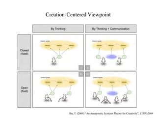Creation-Centered Viewpoint




         Iba, T. (2009) “An Autopoietic Systems Theory for Creativity”, COINs2009
 