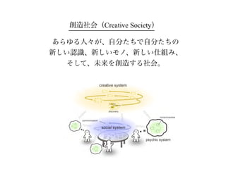 創造社会（Creative Society）

あらゆる人々が、自分たちで自分たちの
新しい認識、新しいモノ、新しい仕組み、
  そして、未来を創造する社会。
 