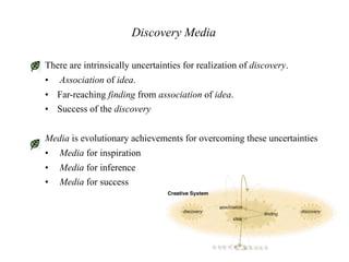 Discovery Media

There are intrinsically uncertainties for realization of discovery.
•   Association of idea.
• Far-reaching finding from association of idea.
• Success of the discovery


Media is evolutionary achievements for overcoming these uncertainties
•   Media for inspiration
•   Media for inference
•   Media for success
 