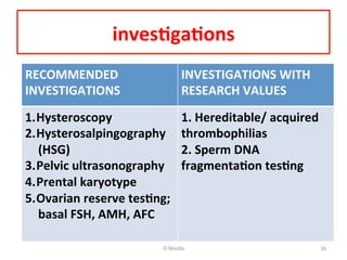 RECOMMENDED	
  
INVESTIGATIONS	
  
INVESTIGATIONS	
  WITH	
  
RESEARCH	
  VALUES	
  
1. Hysteroscopy	
  
2. Hysterosalpingography	
  
(HSG)	
  
3. Pelvic	
  ultrasonography	
  
4. Prental	
  karyotype	
  
5. Ovarian	
  reserve	
  tes=ng;	
  
basal	
  FSH,	
  AMH,	
  AFC	
  
1.	
  Hereditable/	
  acquired	
  
thrombophilias	
  
2.	
  Sperm	
  DNA	
  
fragmenta=on	
  tes=ng	
  
O	
  Warda	
   16	
  
inves=ga=ons	
  
 