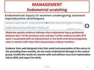 MANAGEMENT	
  
Endometrial	
  scratching	
  
Moderate-­‐quality	
  evidence	
  indicates	
  that	
  endometrial	
  injury	
  performed	
  
between	
  day	
  7	
  of	
  the	
  previous	
  cycle	
  and	
  day	
  7	
  of	
  the	
  embryo	
  transfer	
  (ET)	
  
cycle	
  is	
  associated	
  with	
  an	
  improvement	
  in	
  live	
  birth	
  and	
  clinical	
  pregnancy	
  
rates	
  in	
  women	
  with	
  more	
  than	
  two	
  previous	
  embryo	
  transfers.	
  	
  
	
  
Evidence	
  from	
  well-­‐designed	
  trials	
  that	
  avoid	
  instrumenta=on	
  of	
  the	
  uterus	
  in	
  
the	
  preceding	
  three	
  months,	
  do	
  not	
  cause	
  endometrial	
  damage	
  in	
  the	
  control	
  
group,	
  stra=fy	
  the	
  results	
  for	
  women	
  with	
  and	
  without	
  recurrent	
  implanta=on	
  
failure	
  (RIF)	
  and	
  report	
  live	
  birth.	
  
O	
  Warda	
   43	
  
 