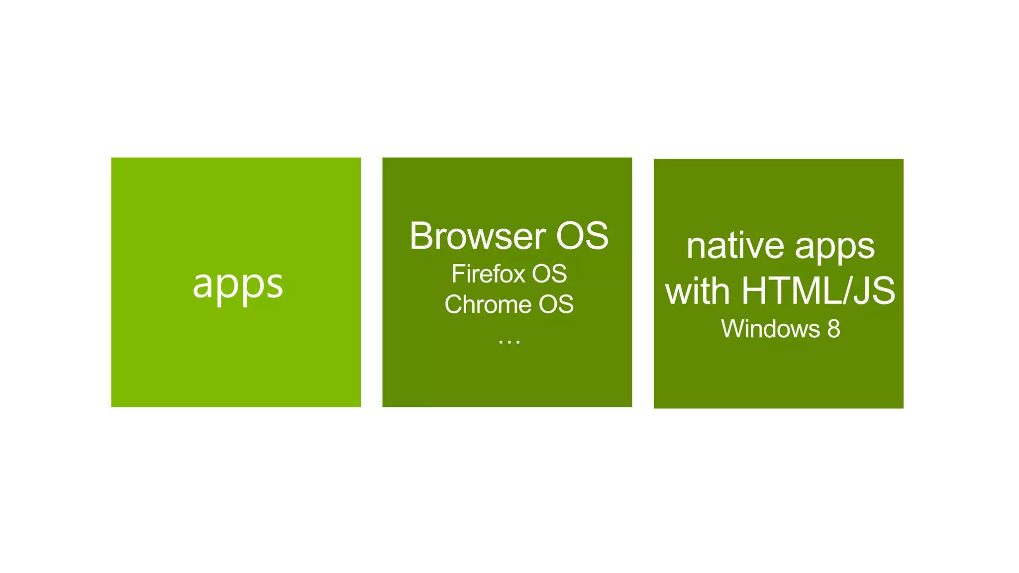 Мобильная реальность. Этот новый дивный мир