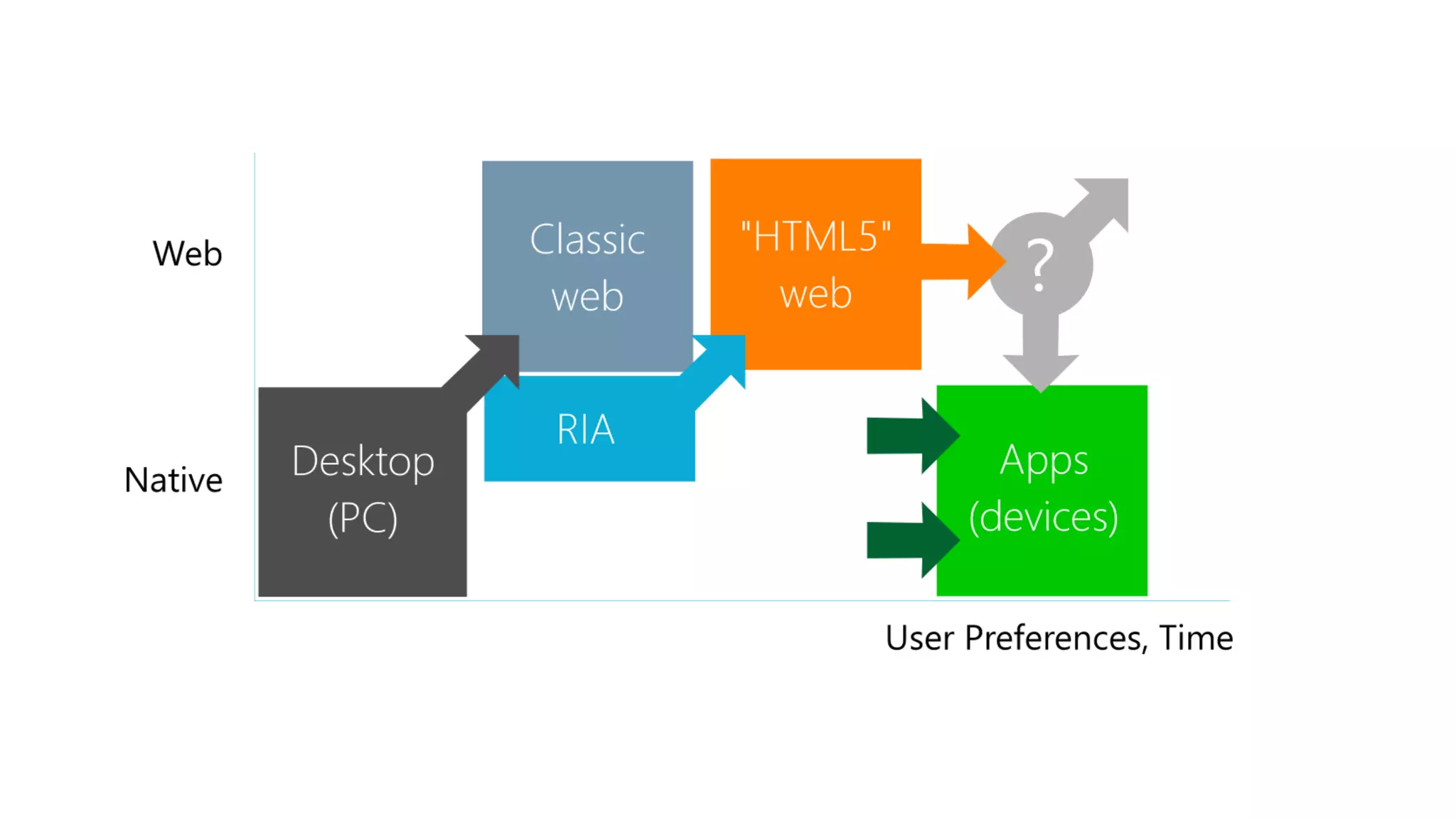 Мобильная реальность. Этот новый дивный мир