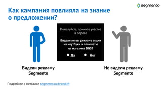 Как кампания повлияла на знание
о предложении?
Видели рекламу
Segmento
Не видели рекламу
Segmento
Пожалуйста, примите участие
в опросе
Видели ли вы рекламу акции
на ноутбуки и планшеты
от магазина DNS?
Да Нет
Подробнее о методике segmento.ru/brandlift
 