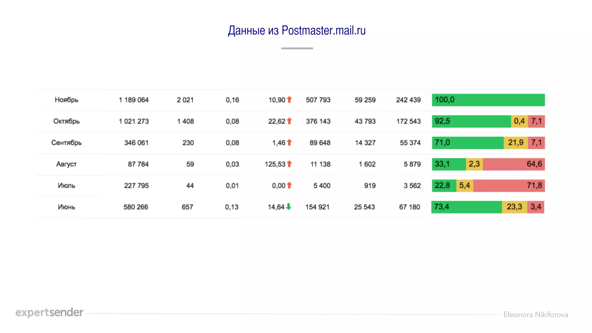 Eleonora Nikiforova
Данные из Postmaster.mail.ru	
Eleonora
Nikiforova
 