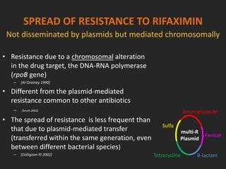 SPREAD OF RESISTANCE TO RIFAXIMIN
• Resistance due to a chromosomal alteration
in the drug target, the DNA-RNA polymerase
(rpoB gene)
– [Al-Orainey 1990]
• Different from the plasmid-mediated
resistance common to other antibiotics
– [Smith 2002]
• The spread of resistance is less frequent than
that due to plasmid-mediated transfer
(transferred within the same generation, even
between different bacterial species)
– [Collignon PJ 2002]
Not disseminated by plasmids but mediated chromosomally
Sulfa
Β-lactamTetracycline
Fenicol
Aminoglicoside
multi-R
Plasmid
 
