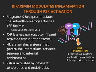RIFAXIMIN MODULATES INFLAMMATION
THROUGH PXR ACTIVATION
• Pregnane-X-Receptor mediates
the anti-inflammatory activities
of Rifaximin
– [Cheng 2010; Mencarelli 2011]
• PXR is a nuclear receptor (ligand-
activated transcription factor)
• NR are sensing systems that
govern the interactions between
genome and internal
environment
• PXR is activated by different
xenobiotics and endobiotics
RXR
GENE
TRANSCRIPTION
XRE
RFX
PXR
Expression of proteins
involved in detoxification
of foreign toxic substances
 