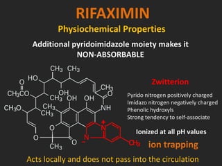RIFAXIMIN
Physiochemical Properties
Zwitterion
Pyrido nitrogen positively charged
Imidazo nitrogen negatively charged
Phenolic hydroxyls
Strong tendency to self-associate
Ionized at all pH values
Additional pyridoimidazole moiety makes it
NON-ABSORBABLE
ion trapping
Acts locally and does not pass into the circulation
 