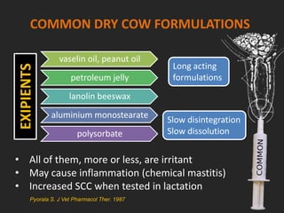 COMMON DRY COW FORMULATIONS
vaselin oil, peanut oil
petroleum jelly
lanolin beeswax
aluminium monostearate
polysorbate
Pyorala S. J Vet Pharmacol Ther. 1987
• All of them, more or less, are irritant
• May cause inflammation (chemical mastitis)
• Increased SCC when tested in lactation
Long acting
formulations
EXIPIENTS
Slow disintegration
Slow dissolution
 