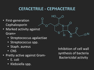 CEFACETRILE - CEPHACETRILE
• First-generation
Cephalosporin
• Marked activity against
Gram+
• Streptococcus agalactiae
• Streptococcus spp.
• Staph. aureus
• CNS
• Pretty active against Gram-
• E. coli
• Klebsiella spp.
Inhibition of cell wall
synthesis of bacteria
Bactericidal activity
 