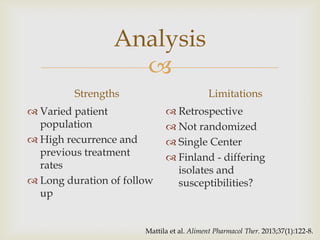 
Analysis
Strengths
 Varied patient
population
 High recurrence and
previous treatment
rates
 Long duration of follow
up
Limitations
 Retrospective
 Not randomized
 Single Center
 Finland - differing
isolates and
susceptibilities?
Mattila et al. Aliment Pharmacol Ther. 2013;37(1):122-8.
 