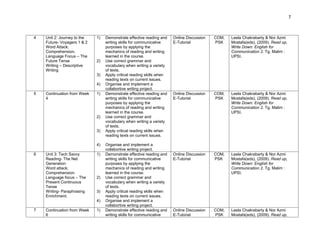 7



4   Unit 2: Journey to the   1)   Demonstrate effective reading and    Online Discussion   COM,   Leela Chakrabarty & Nor Azmi
    Future- Voyagers 1 & 2        writing skills for communicative     E-Tutorial          PSK    Mostafa(eds), (2009). Read up,
    Word Attack;                  purposes by applying the                                        Write Down: English for
    Comprehension,                mechanics of reading and writing                                Communication 2. Tg. Malim :
    Language Focus – The          learned in the course.                                          UPSI.
    Future Tense             2)   Use correct grammar and
    Writing – Descriptive         vocabulary when writing a variety
    Writing                       of texts.
                             3)   Apply critical reading skills when
                                  reading texts on current issues.
                             4)   Organise and implement a
                                  collabortive writing project.
5   Continuation from Week   1)   Demonstrate effective reading and    Online Discussion   COM,   Leela Chakrabarty & Nor Azmi
    4                             writing skills for communicative     E-Tutorial          PSK    Mostafa(eds), (2009). Read up,
                                  purposes by applying the                                        Write Down: English for
                                  mechanics of reading and writing                                Communication 2. Tg. Malim :
                                  learned in the course.                                          UPSI.
                             2)   Use correct grammar and
                                  vocabulary when writing a variety
                                  of texts.
                             3)   Apply critical reading skills when
                                  reading texts on current issues.

                             4)   Organise and implement a
                                  collabortive writing project.
6   Unit 3: Tech Savvy       1)   Demonstrate effective reading and    Online Discussion   COM,   Leela Chakrabarty & Nor Azmi
    Reading- The Net              writing skills for communicative     E-Tutorial          PSK    Mostafa(eds), (2009). Read up,
    Generation                    purposes by applying the                                        Write Down: English for
    Word attack;                  mechanics of reading and writing                                Communication 2. Tg. Malim :
    Comprehension.                learned in the course.                                          UPSI.
    Language focus – The     2)   Use correct grammar and
    Present Continuous            vocabulary when writing a variety
    Tense                         of texts.
    Writing- Paraphrasing    3)   Apply critical reading skills when
    Enrichment.                   reading texts on current issues.
                             4)   Organise and implement a
                                  collabortive writing project.
7   Continuation from Week   1)   Demonstrate effective reading and    Online Discussion   COM,   Leela Chakrabarty & Nor Azmi
    6                             writing skills for communicative     E-Tutorial          PSK    Mostafa(eds), (2009). Read up,
 