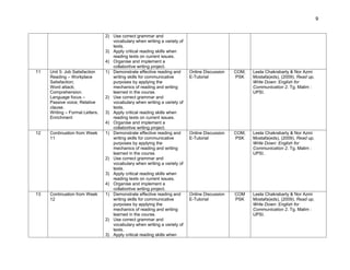 9


                                 2) Use correct grammar and
                                    vocabulary when writing a variety of
                                    texts.
                                 3) Apply critical reading skills when
                                    reading texts on current issues.
                                 4) Organise and implement a
                                    collabortive writing project.
11   Unit 5: Job Satisfaction    1) Demonstrate effective reading and      Online Discussion   COM,   Leela Chakrabarty & Nor Azmi
     Reading – Workplace            writing skills for communicative       E-Tutorial          PSK    Mostafa(eds), (2009). Read up,
     Satisfaction;                  purposes by applying the                                          Write Down: English for
     Word attack;                   mechanics of reading and writing                                  Communication 2. Tg. Malim :
     Comprehension.                 learned in the course.                                            UPSI.
     Language focus –            2) Use correct grammar and
     Passive voice; Relative        vocabulary when writing a variety of
     clause.                        texts.
     Writing – Formal Letters.   3) Apply critical reading skills when
     Enrichment                     reading texts on current issues.
                                 4) Organise and implement a
                                    collabortive writing project.
12   Continuation from Week      1) Demonstrate effective reading and      Online Discussion   COM,   Leela Chakrabarty & Nor Azmi
     11                             writing skills for communicative       E-Tutorial          PSK    Mostafa(eds), (2009). Read up,
                                    purposes by applying the                                          Write Down: English for
                                    mechanics of reading and writing                                  Communication 2. Tg. Malim :
                                    learned in the course.                                            UPSI.
                                 2) Use correct grammar and
                                    vocabulary when writing a variety of
                                    texts.
                                 3) Apply critical reading skills when
                                    reading texts on current issues.
                                 4) Organise and implement a
                                    collabortive writing project.
13   Continuation from Week      1) Demonstrate effective reading and      Online Discussion   COM    Leela Chakrabarty & Nor Azmi
     12                             writing skills for communicative       E-Tutorial          PSK    Mostafa(eds), (2009). Read up,
                                    purposes by applying the                                          Write Down: English for
                                    mechanics of reading and writing                                  Communication 2. Tg. Malim :
                                    learned in the course.                                            UPSI.
                                 2) Use correct grammar and
                                    vocabulary when writing a variety of
                                    texts.
                                 3) Apply critical reading skills when
 